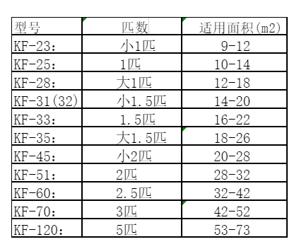 肇庆空调维修