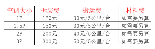 肇庆空调移机及费用电话在哪里找